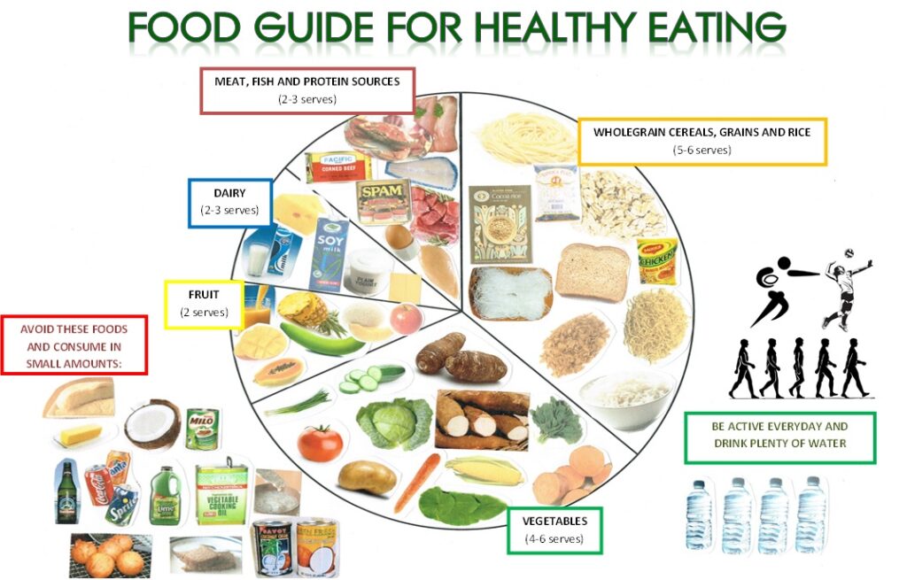 How do I incorporate wholesome habits into my every day routine for weight reduction?