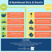 Can dietary dietary supplements or meal substitute shakes support in weight reduction?