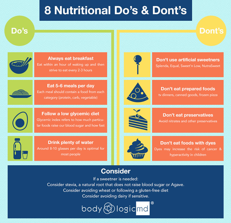 Can dietary dietary supplements or meal substitute shakes support in weight reduction?