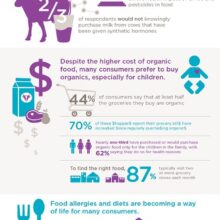 Can meals allergy symptoms or sensitivities affect weight reduction efforts?