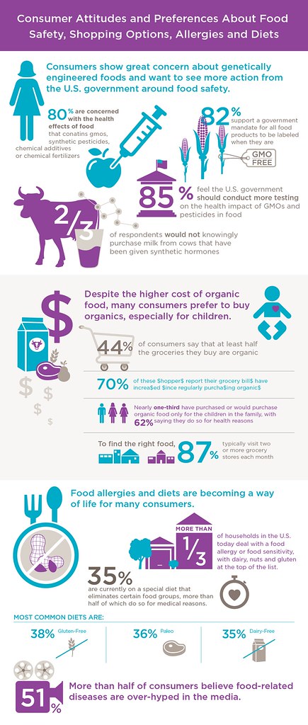 Can meals allergy symptoms or sensitivities affect weight reduction efforts?