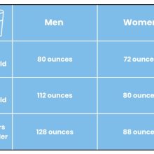 How a lot water ought to I drink for weight reduction?