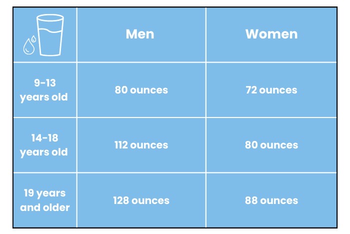 How a lot water ought to I drink for weight reduction?