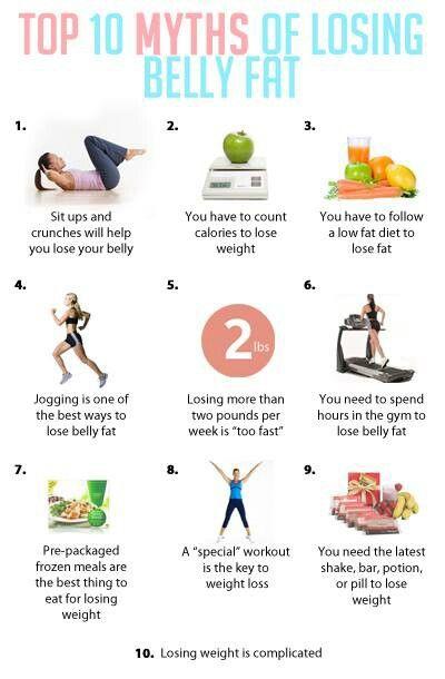 Top 10 Effective Ways to Lose Weight Fast: Your Ultimate Guide to Belly Fat Loss Exercises