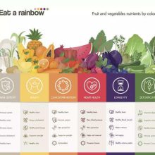 Color Your Plate: The Benefits of Eating a Rainbow Every Day