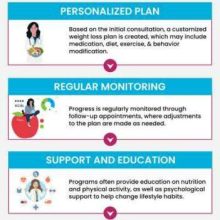 Are there any weight reduction suggestions for people with a sedentary way of life?