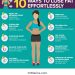 Unlock Your Ideal Body: 10 Effective Ways to Lose Weight Fast and Target Belly Fat