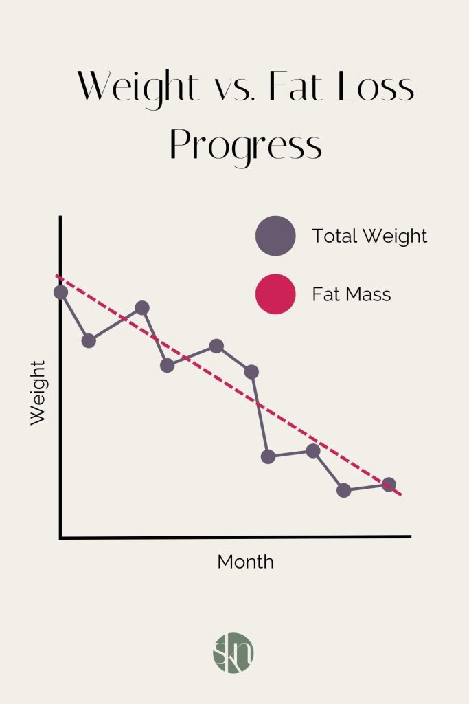 Is it higher to concentrate on physique measurements somewhat than weight on the size for weight reduction progress?