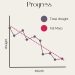 Is it higher to concentrate on physique measurements somewhat than weight on the size for weight reduction progress?