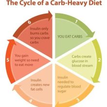 Is it attainable to shed pounds with out reducing out sugar utterly?