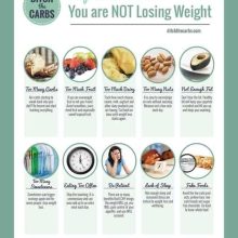 5 Proven Tips for Fast and Effective Weight Loss Without Nutritional Sacrifice