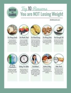 5 Proven Tips for Fast and Effective Weight Loss Without Nutritional Sacrifice