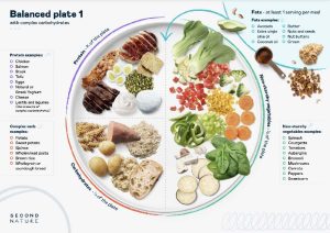 Should I reduce out carbohydrates for weight reduction?