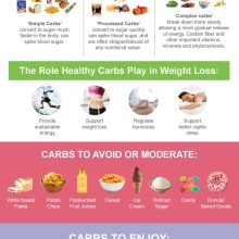 Should I minimize out carbohydrates for weight reduction?