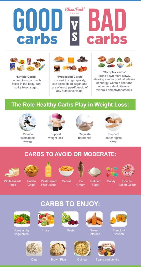 Should I minimize out carbohydrates for weight reduction?