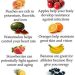 How can I embrace extra vegatables and fruits in my weight-reduction plan for weight reduction?