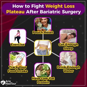How can I deal with setbacks or plateaus through the weight reduction journey?