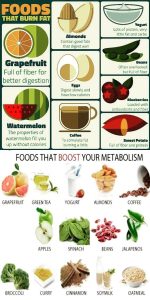 Are there any particular meals that may enhance metabolism for weight reduction?