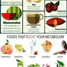 Are there any particular meals that may increase metabolism for weight reduction?