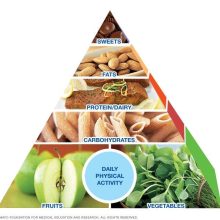 Are there any particular weight reduction suggestions for older adults?
