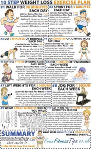 10 Effective Ways to Lose Weight Fast: Target Belly Fat with These Quick Exercises!