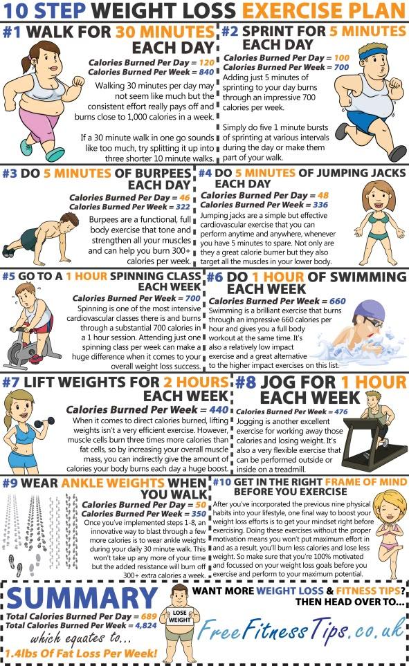 10 Effective Ways to Lose Weight Fast: Target Belly Fat with These Quick Exercises!