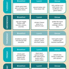 What is the perfect food regimen for weight reduction?