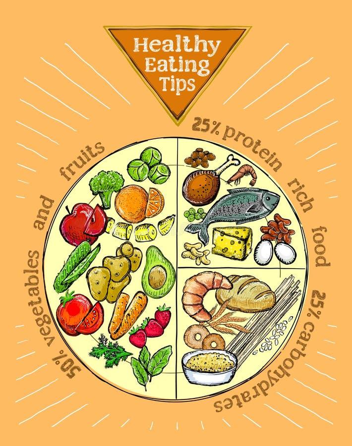 Wholesome Bites: Easy Tips for a Colorful Plate and Vibrant Health