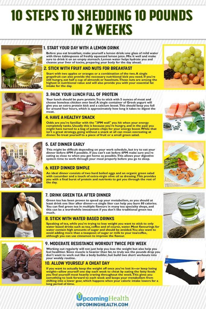 10 Proven Tips for Rapid Weight Loss: Shed Pounds Quickly and Safely!
