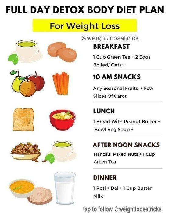 10 Effective Ways to Lose Weight Fast: Belly Fat Loss Exercises You Can Start Today!