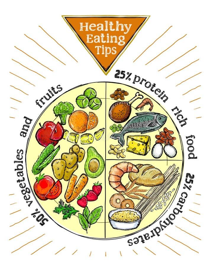 Color Your Plate: Discover the Benefits of a Vibrant, Plant-Powered Diet