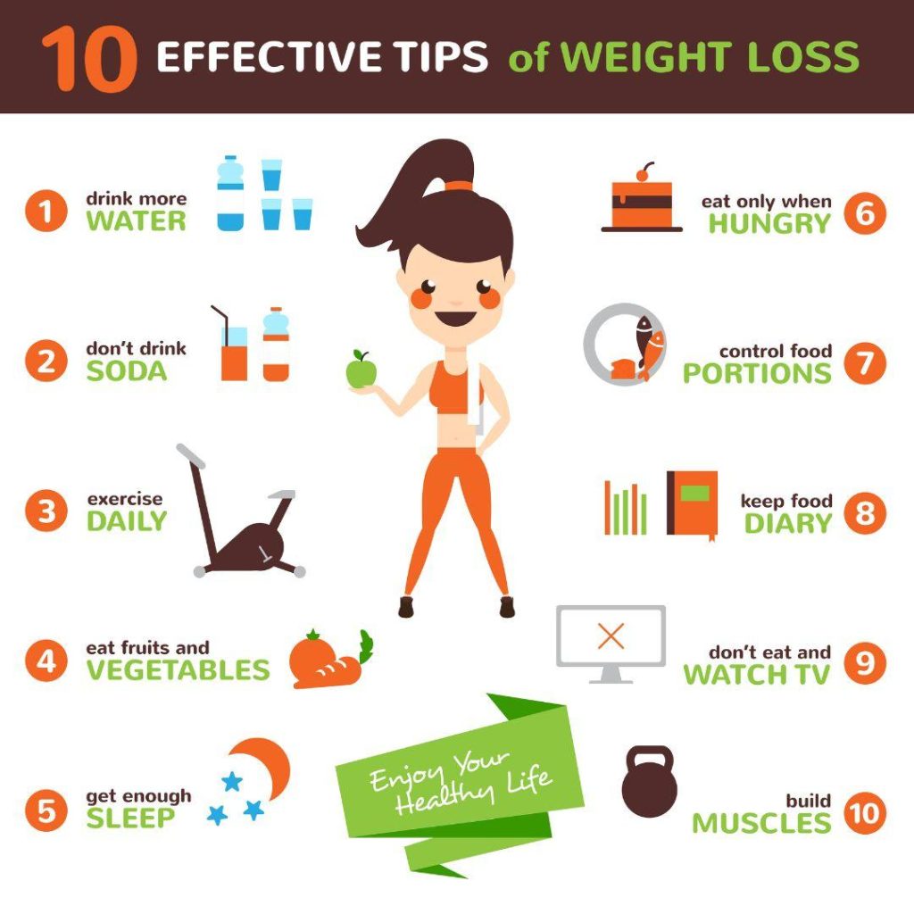 How can I handle my stress ranges for profitable weight reduction?