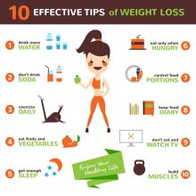 How can I handle my stress ranges for profitable weight reduction? How can I handle my stress ranges for profitable weight reduction?
