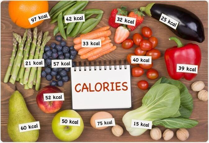 How many energy ought to I eat to shed some pounds?