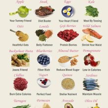 10 Effective Ways to Lose Weight Fast: Your Ultimate Guide to Shedding Belly Fat