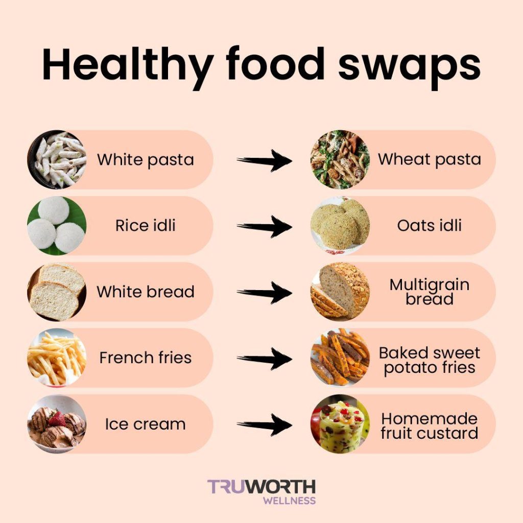 Fuel Your Body: 10 Simple Swaps for Healthier Eating