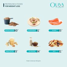 How can I embody extra fruit and veggies in my food regimen for weight reduction? How can I embody extra fruit and veggies in my food regimen for weight reduction?