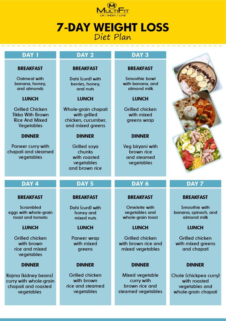 How do I incorporate wholesome habits into my each day routine for weight reduction?