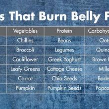 Top 10 Effective Ways to Lose Weight Fast: Targeting Belly Fat with Powerful Exercises Top 10 Effective Ways to Lose Weight Fast: Targeting Belly Fat with Powerful Exercises