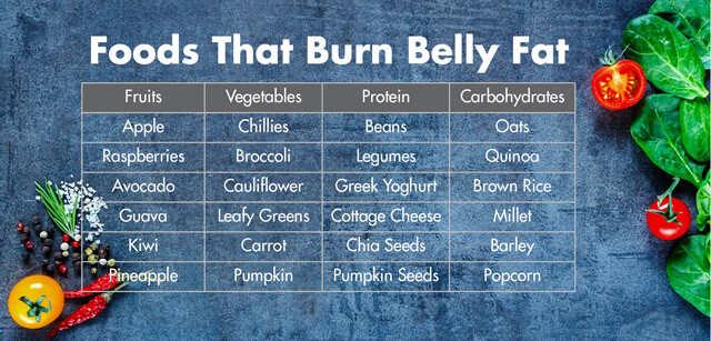 Top 10 Effective Ways to Lose Weight Fast: Targeting Belly Fat with Powerful Exercises