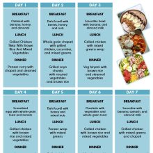 Should I seek the advice of a nutritionist or dietician for personalised weight reduction recommendation?