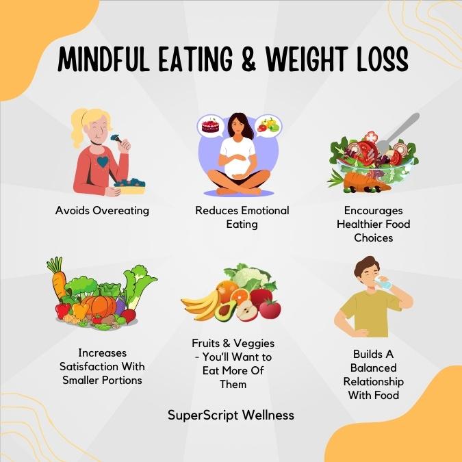 Can conscious consuming assist with weight reduction?