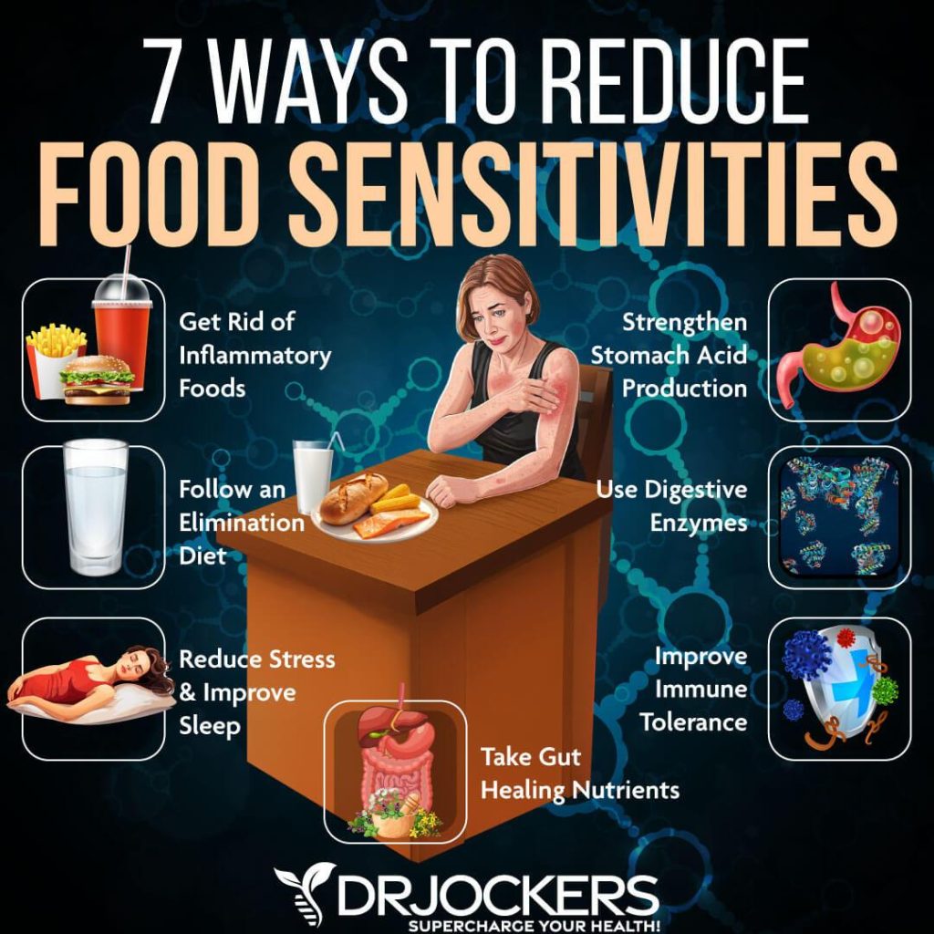Can meals allergic reactions or sensitivities impression weight reduction efforts?