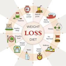 What are the potential advantages of following a vegan weight loss program for weight reduction? What are the potential advantages of following a vegan weight loss program for weight reduction?