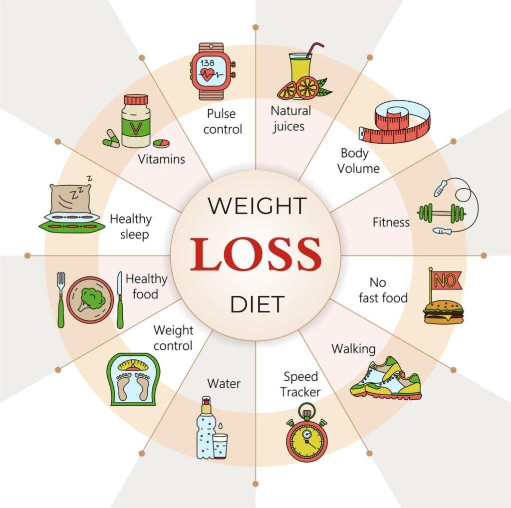 What are the potential advantages of following a vegan weight loss program for weight reduction?